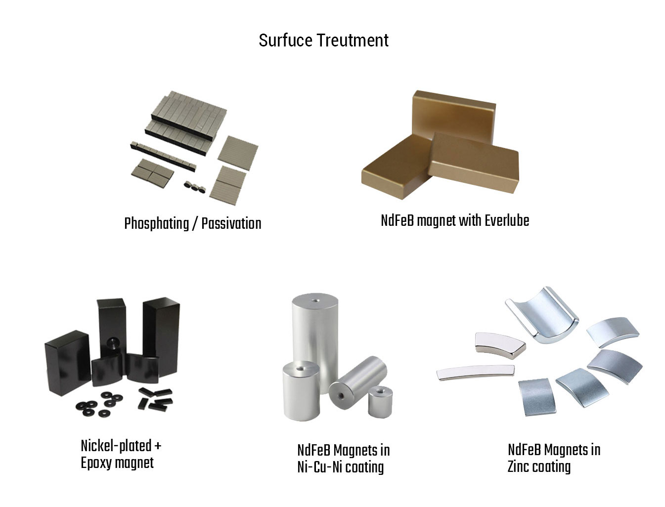 What is the working temperature of sintered NdFeB